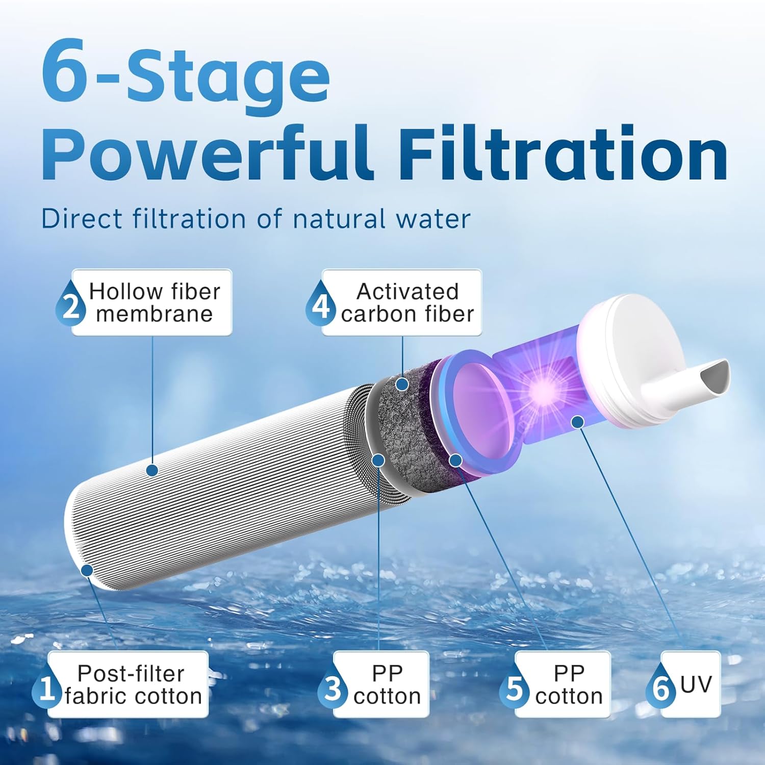 Water Filtration Straw Kit wit - огляд і ціна Survival Kit